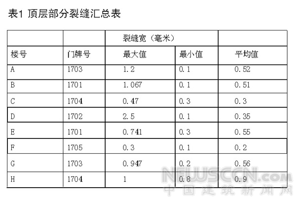 對工業(yè)和民用建筑墻體裂縫的幾點(diǎn)探索