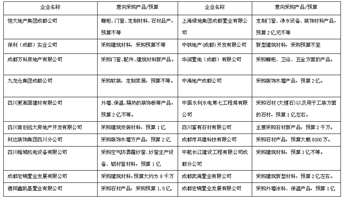  2017成都建博會，“行業(yè)大咖”紛紛點贊，“核心買家”強勢助陣